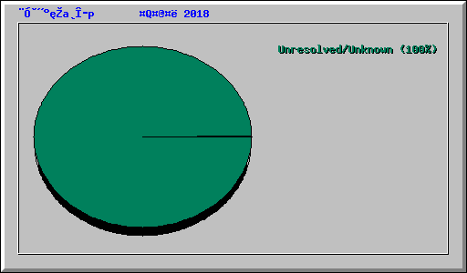 ӷaέp       Q@ 2018