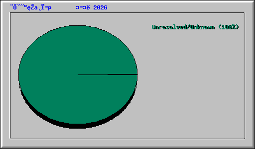 �ӷ���a�έp       ���� 2026